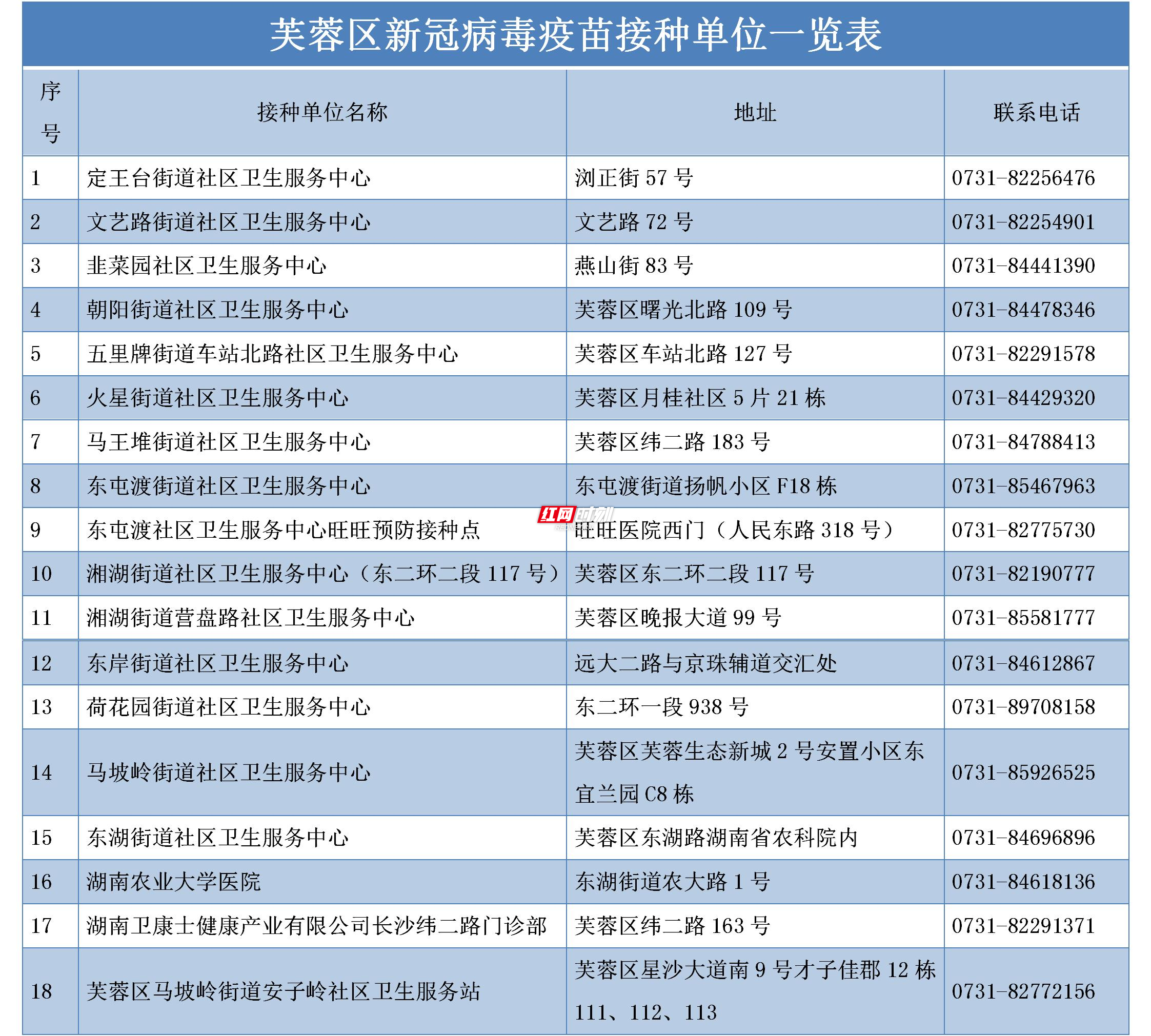 重点人群加强(1)_01.jpg