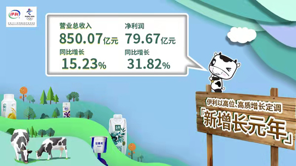 营收突破850亿 净利大增超三成 伊利三季报再超预期背后的关键词