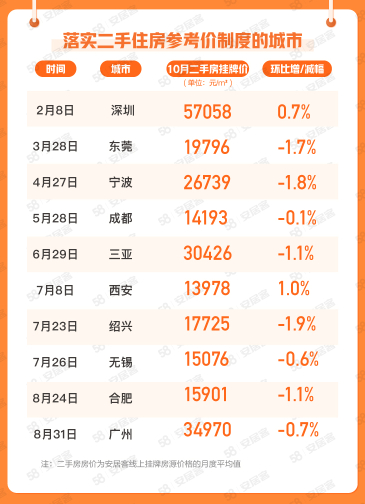 10月65城新房在线均价微涨，找房热度下行_中国网地产