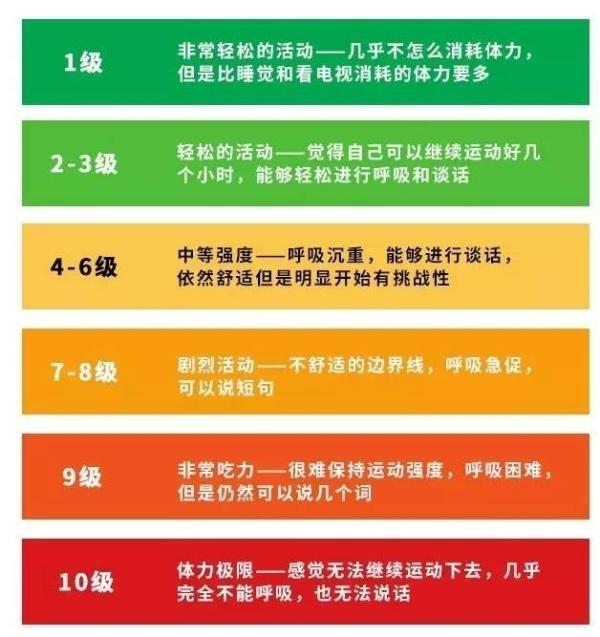 运动自觉量表。