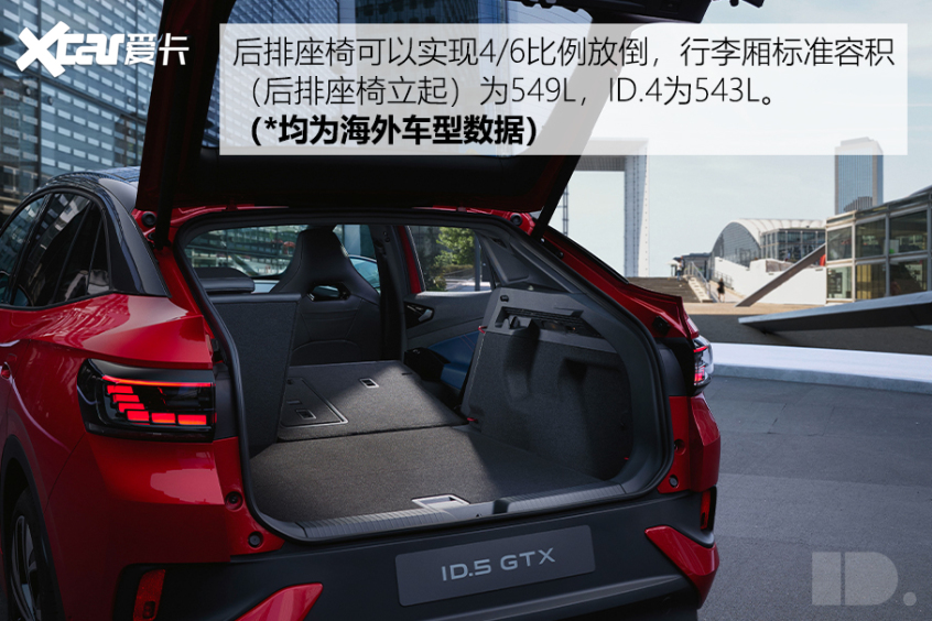 ID.5/ID.5 GTX