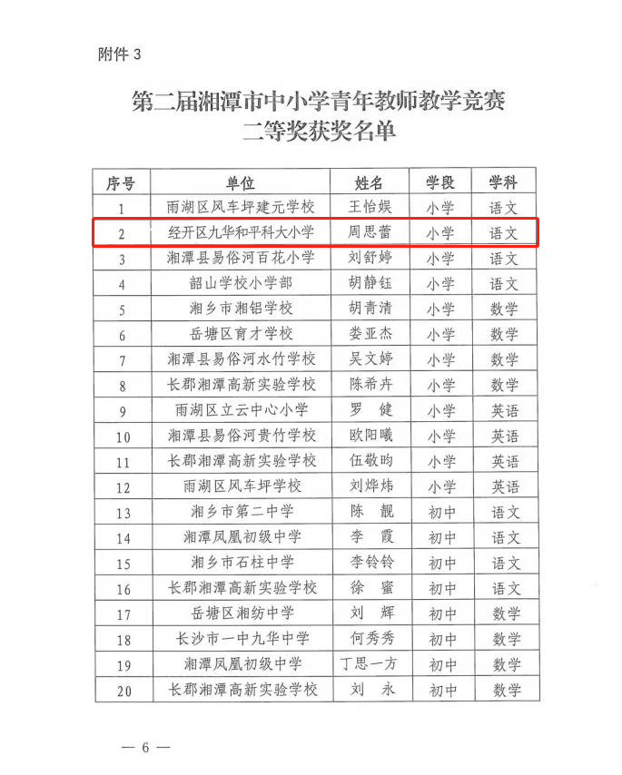 获奖结果通报