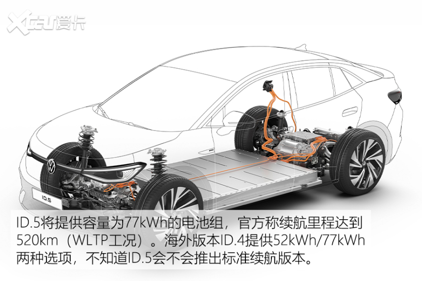 ID.5/ID.5 GTX
