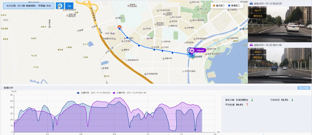 东方红路（东川路—梅溪湖路）早高峰南往北优化前后对比