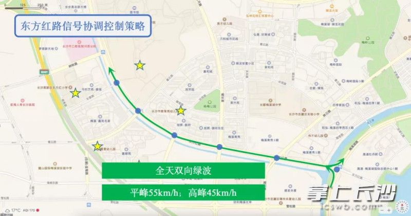 信号控制策略