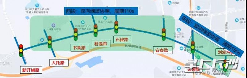 雀园路早晚高峰控制策略