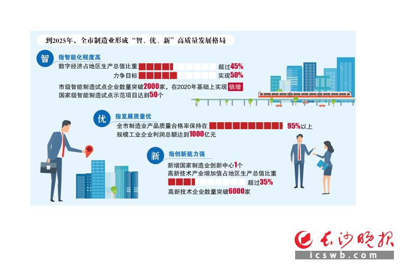 　　制图/王斌