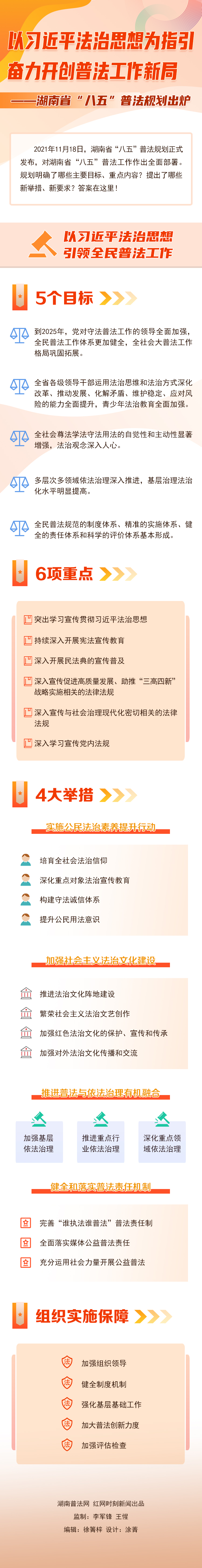 八五普法规划图解.jpg