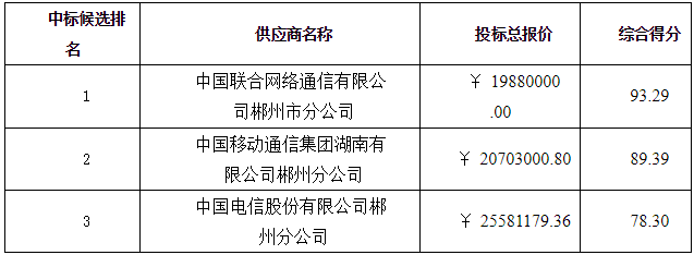 微信截图_20211125092356.png