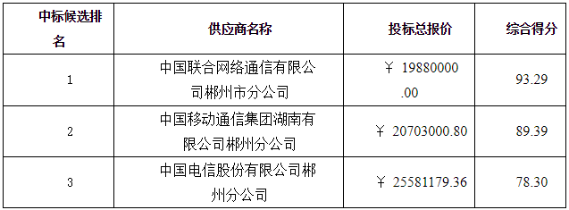 微信截图_20211125104754.png