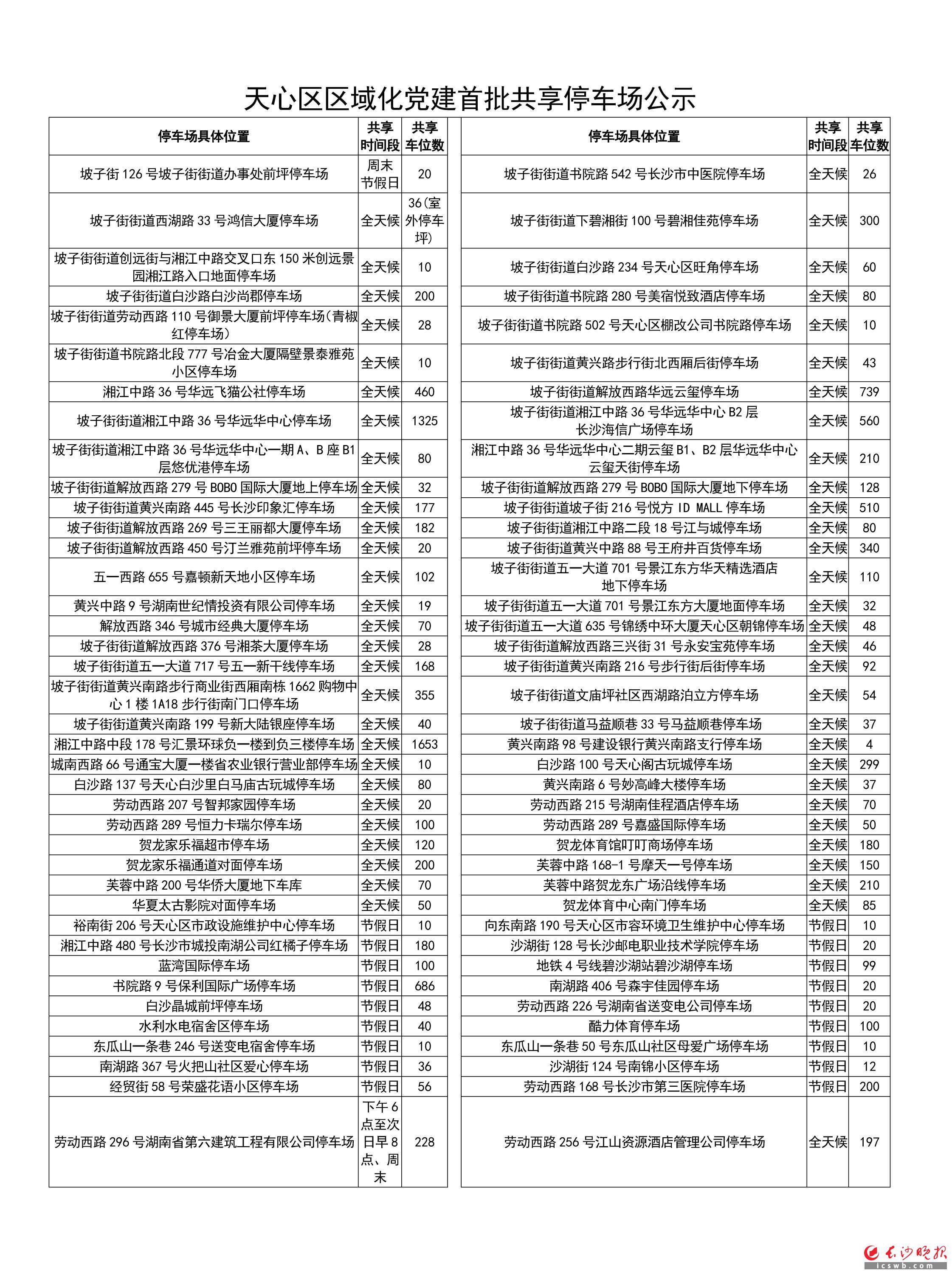 天心区区域化党建首批共享停车场公示