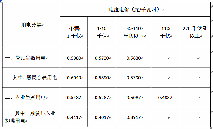 电价表_副本.jpg