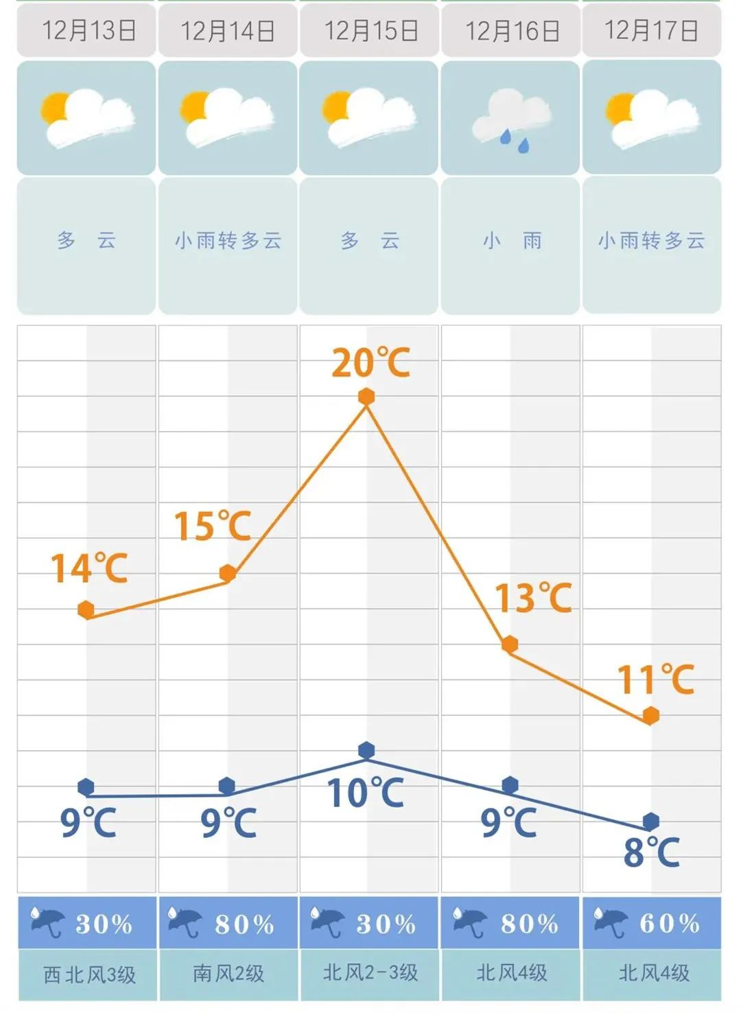“长沙最低温要降到3℃”？ 厚衣服别急着收 冷空气3月下旬又来_气温_市民_天气