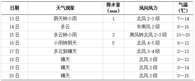 长沙天气