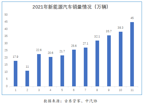 蓝思科技空降上海临港 新能源车业务再加速