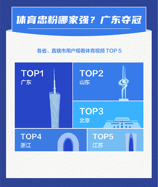 B体育官方入口抖音发布体育内容报告 网友关注“健身、自律、锻炼”(图6)