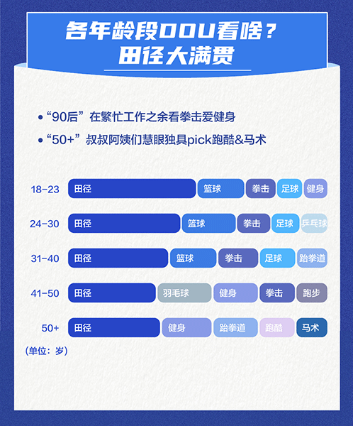 B体育官方入口抖音发布体育内容报告 网友关注“健身、自律、锻炼”(图7)