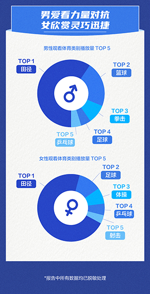 B体育官方入口抖音发布体育内容报告 网友关注“健身、自律、锻炼”(图8)