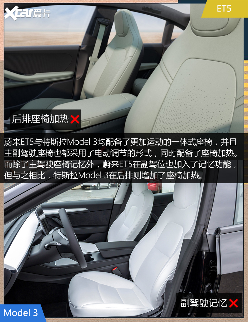 蔚来ET5对比特斯拉Model 3