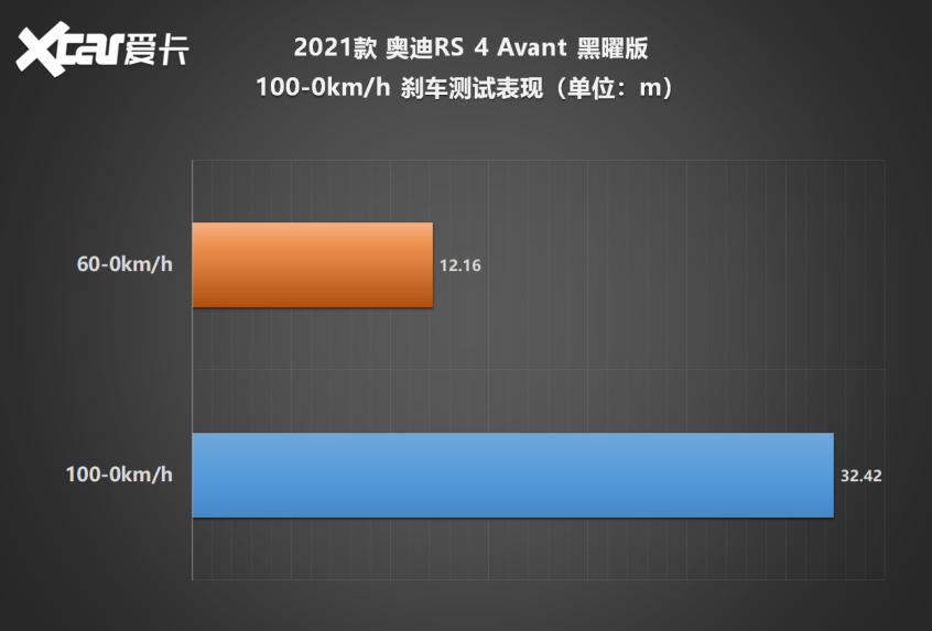 奥迪RS 4 Avant