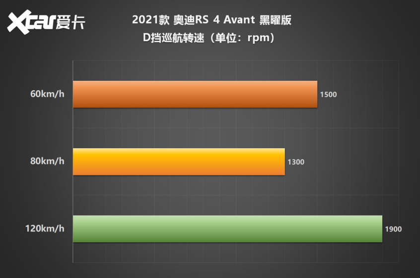 奥迪RS 4 Avant