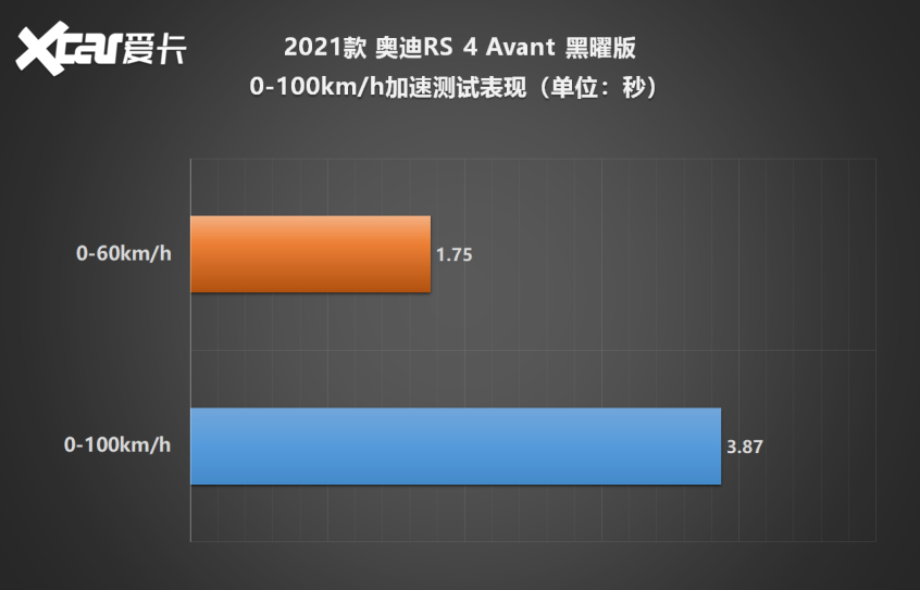 奥迪RS 4 Avant