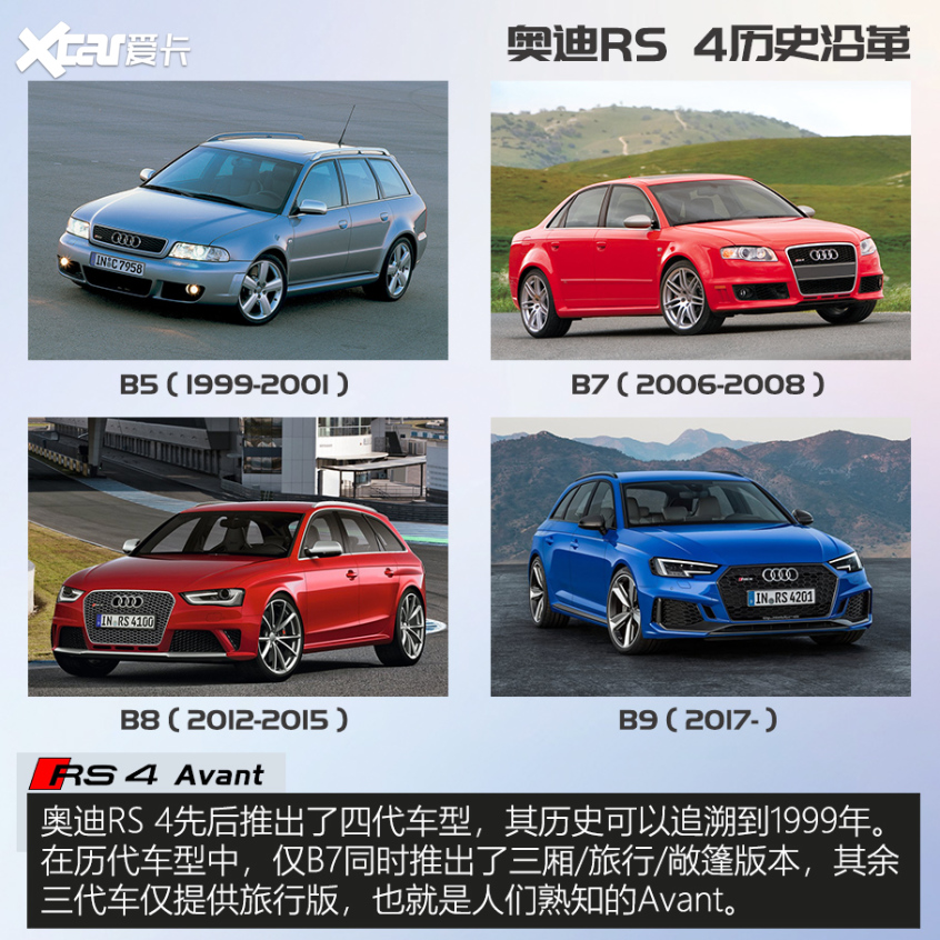 奥迪RS 4 Avant