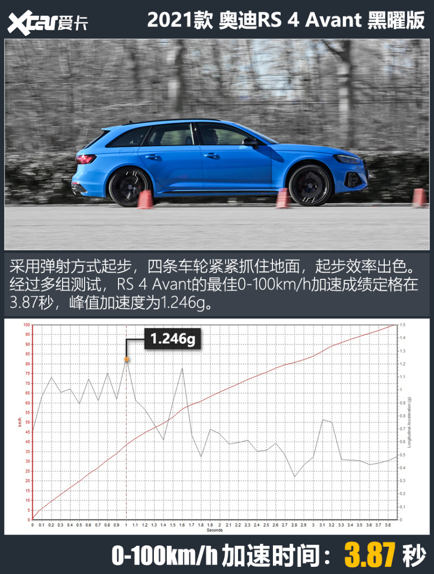 奥迪RS 4 Avant