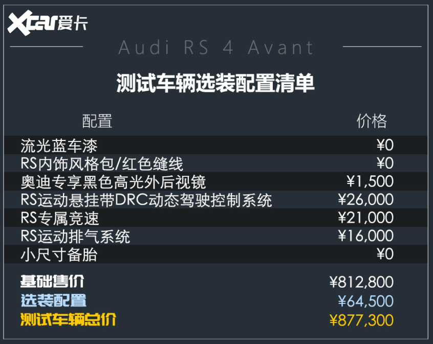 奥迪RS 4 Avant