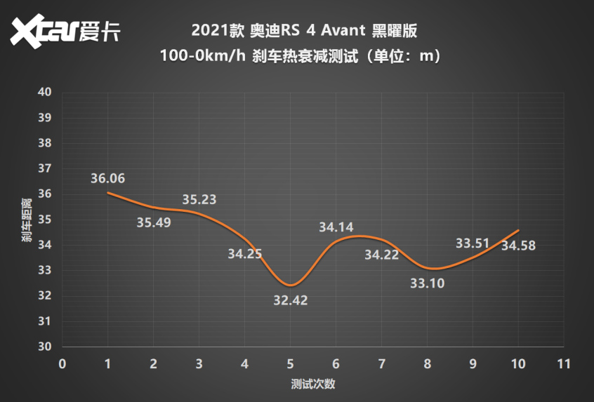 奥迪RS 4 Avant