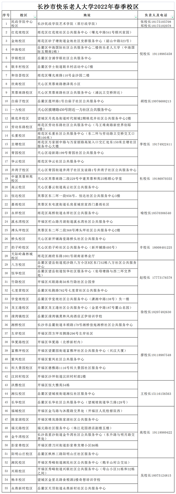 图48：长沙市快乐老人大学2022年春季校区.png