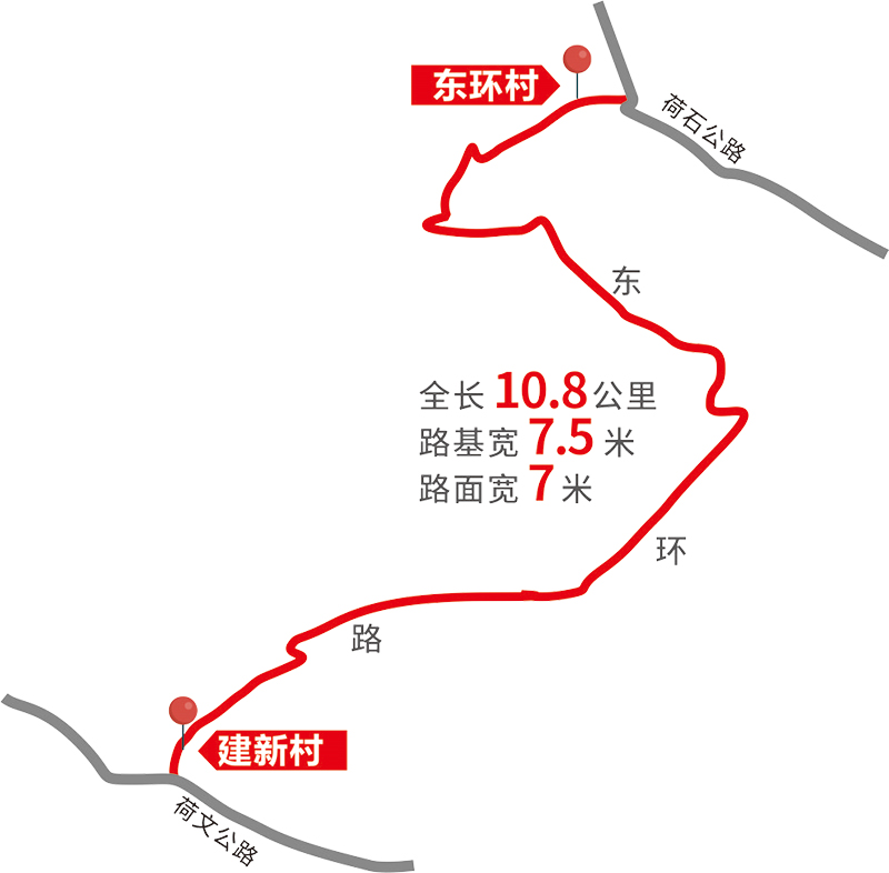 浏阳10.8公里新村道亮相，是便民路也是乡村振兴路