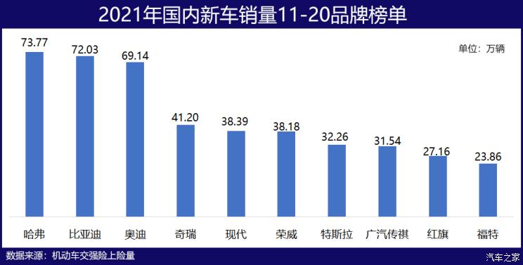 汽车之家