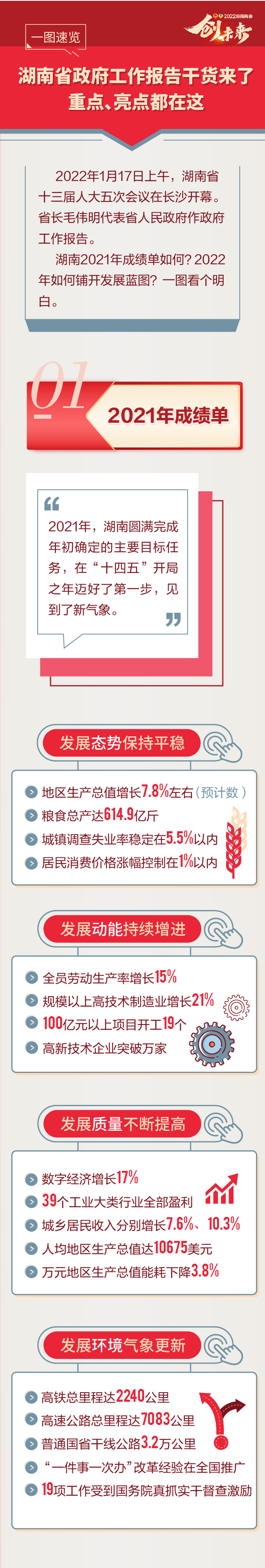 一图速览丨湖南省政府工作报告干货来了重点亮点都在这