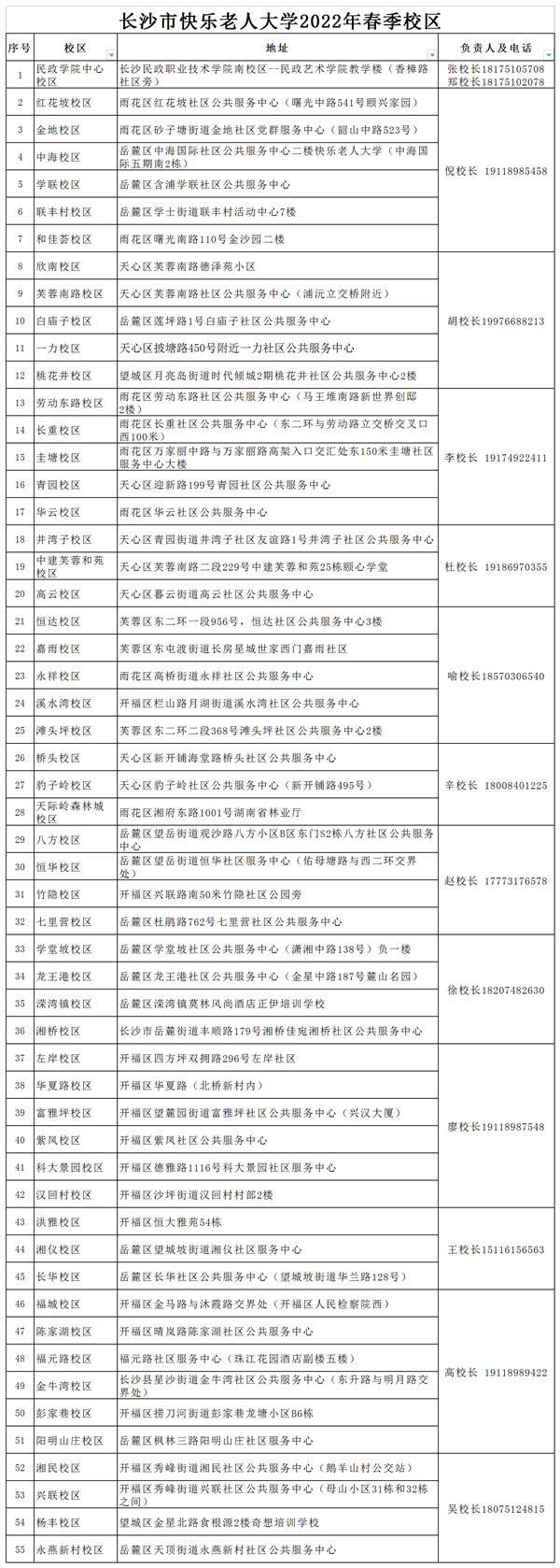 图10：快乐老人大学2022年春季校区明细表.png