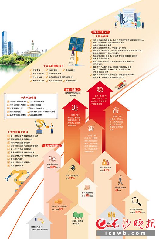 　　制图/郝振宇  王斌