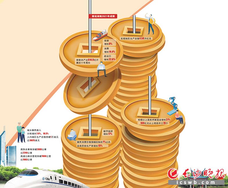 　　本版制图/王斌