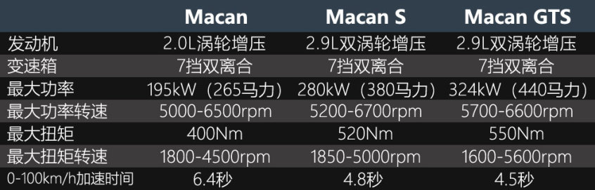 保时捷Macan