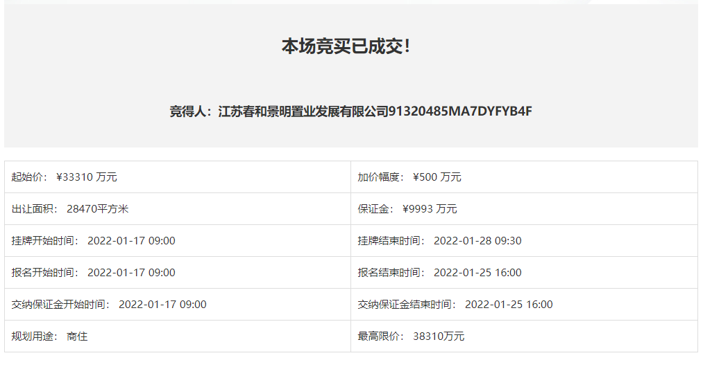 科维控股3.38亿元竞得常州1宗商住地块 溢价率1.5%_中国网地产