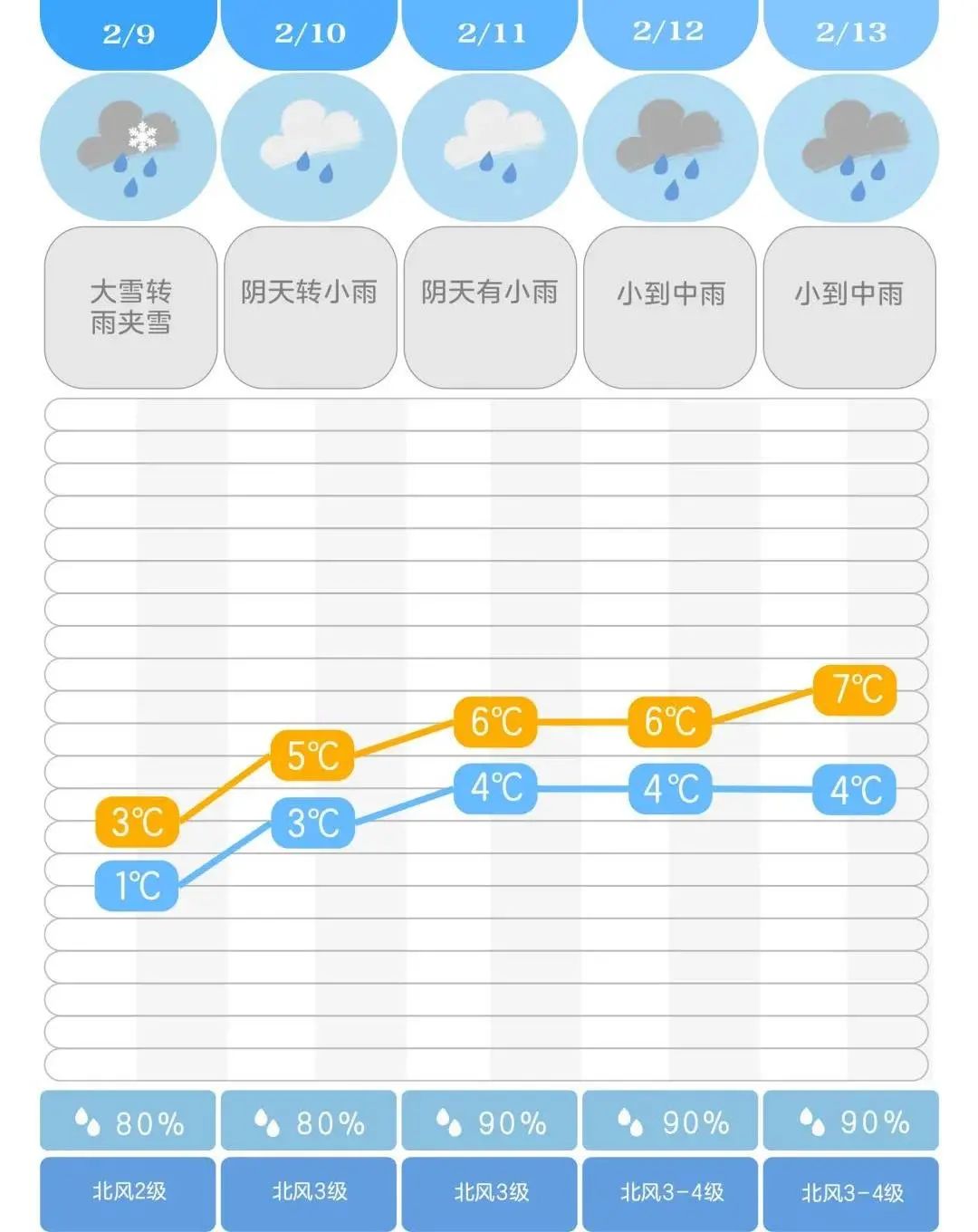 天气15天天气预报软件最新版下载-天气15天天气预报appv5.7官方版下载_骑士下载