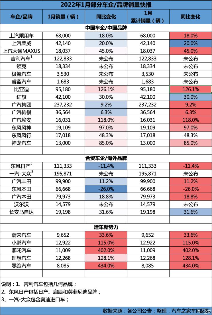 汽车之家