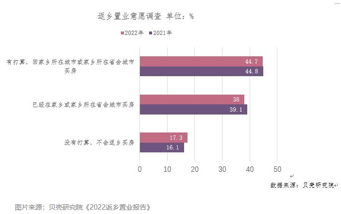 报告:90后已婚中等收入家庭成返乡置业主力军_中国网地产 报告:90后已婚中等收入家庭成返乡置业主力军_中国网地产