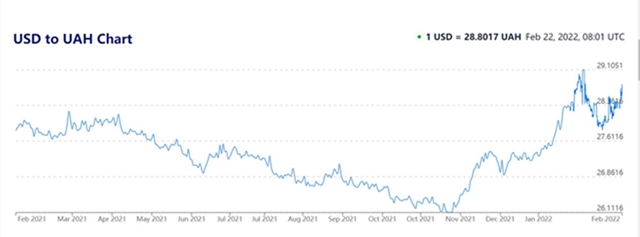 美元对格里夫纳