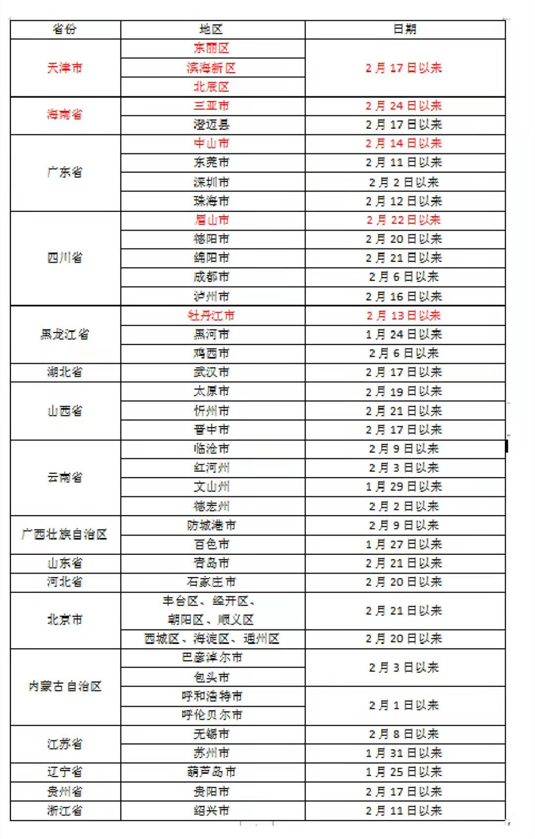 微信图片_20220301190749.jpg