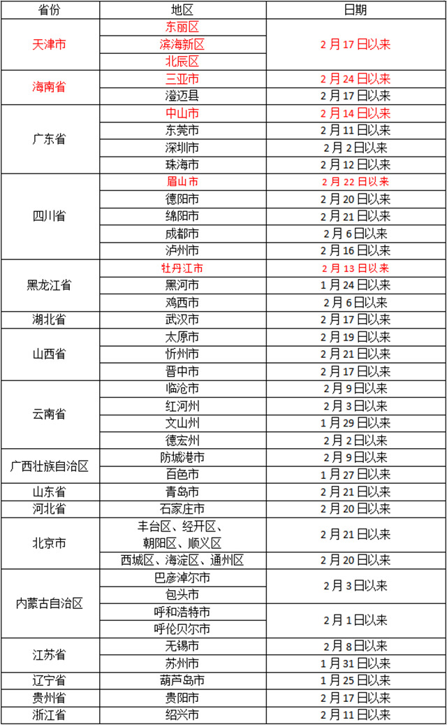 怀化市疾控中心发布疫情防控提醒，外地来（返）怀请主动报备行程