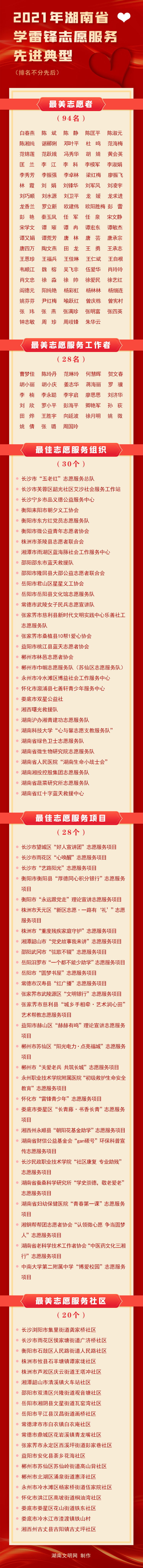 这就是新时代“雷锋”！2021年湖南省学雷锋志愿服务先进典型发布