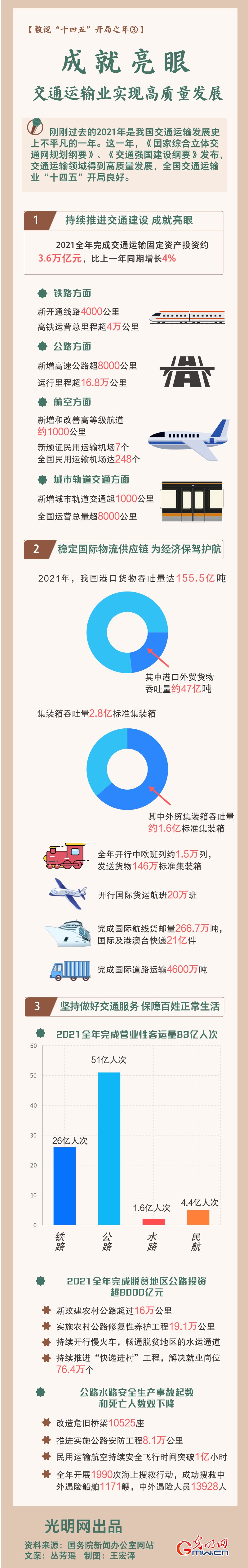 ãæ°è¯´âååäºâå¼å±ä¹å¹´â¢ãæå°±äº®ç¼ äº¤éè¿è¾ä¸å®ç°é«è´¨éåå±