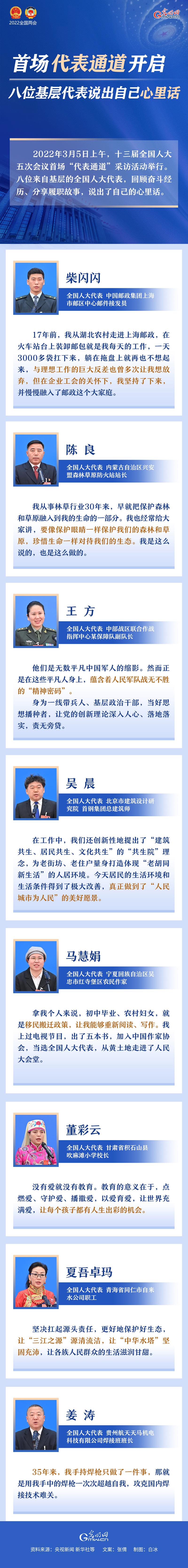 【图解】首场“代表通道”开启 八位基层代表说出自己心里话
