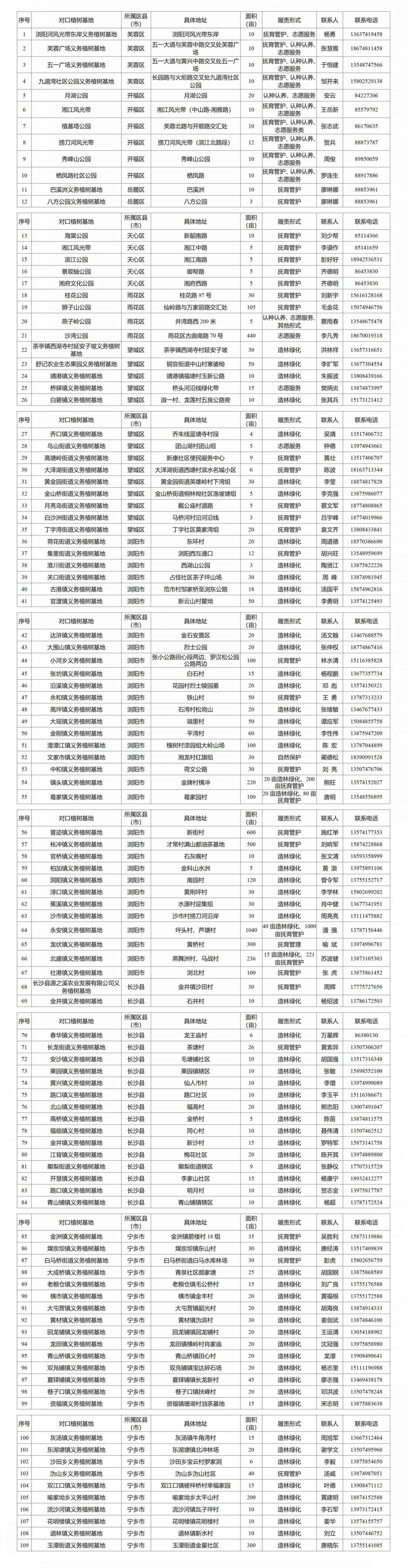 一起来植树！长沙公布120个植树基地