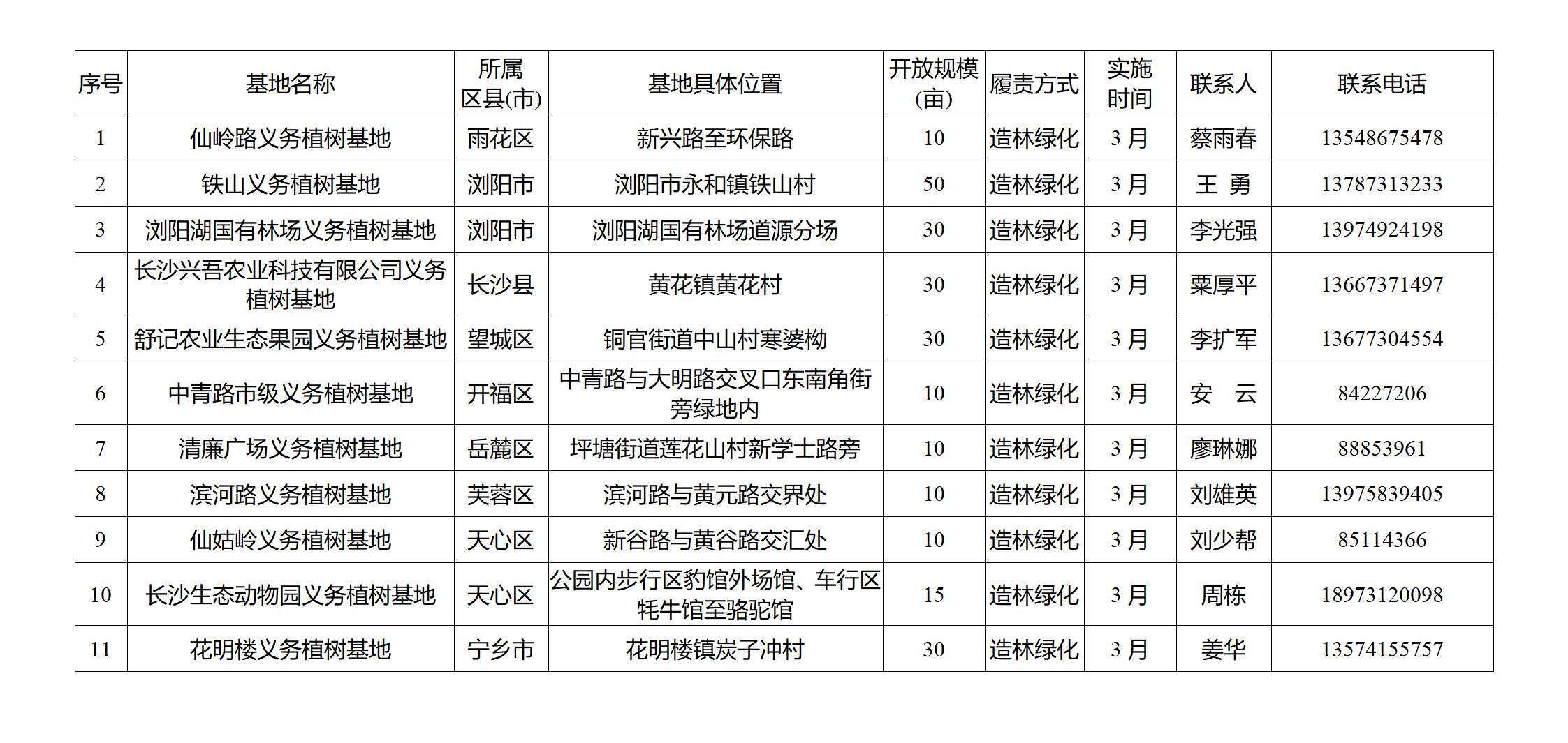 一起来植树！长沙公布120个植树基地